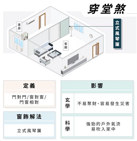 川堂煞化解|穿堂煞、樑壓頭怎麼辦？巧妙化解 8 個常見風水禁忌